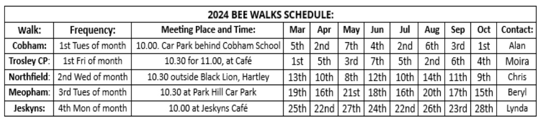 2024 MU3A Bee Watch Schedule